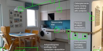Mieszkanie przyjazne dla seniora